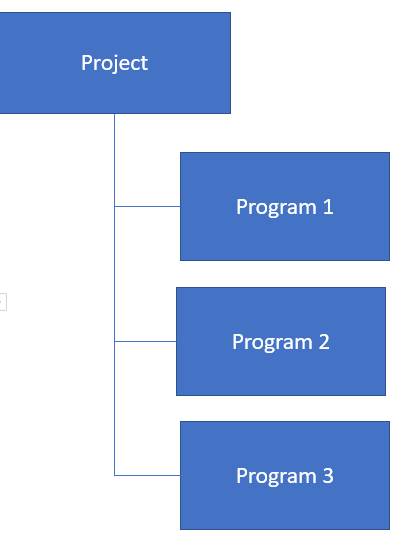 Lego-Mindstorms-EV3-Software-Project-program-relationship